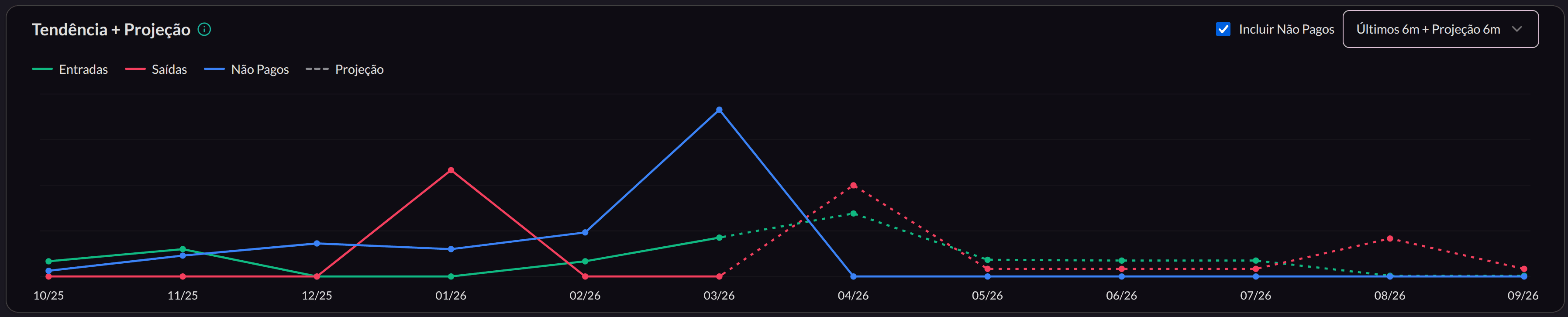 Imagem Gráfico Financeiro do Jade Juris